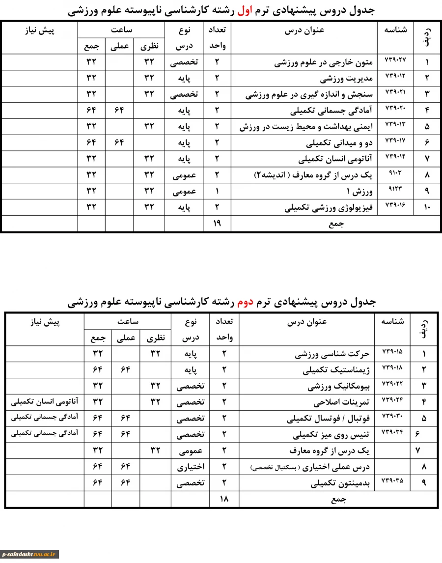 چارت دروس کارشناسی علوم ورزشی ص1