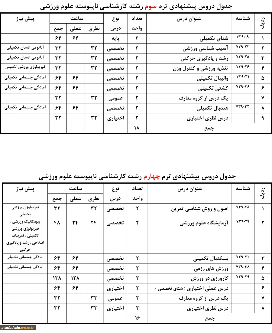 چارت دروس کارشناسی علوم ورزشی ص2