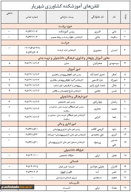 پیام تبریک مهندس قنبری رئیس دانشکده صفادشت به مناسبت فرارسیدن ۱۶ آذر، روز دانشجو: 3