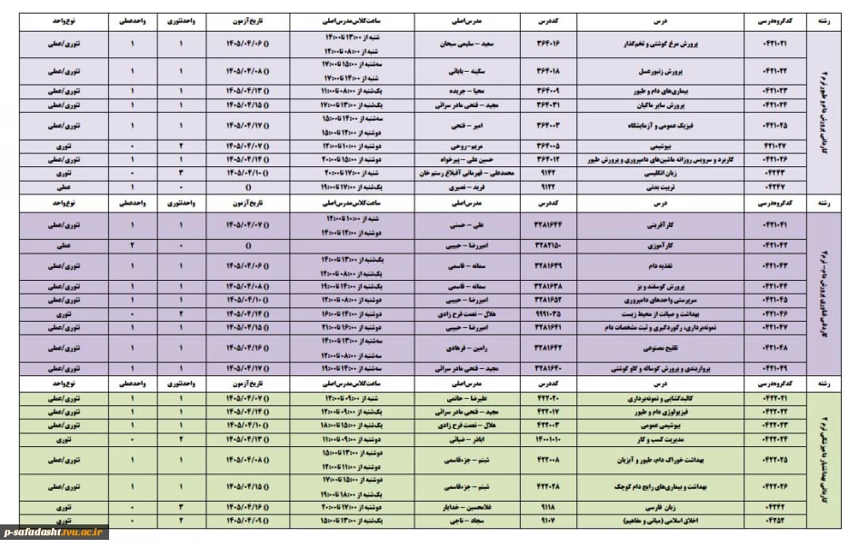 برنامه ترم بندی مقطع کاردانی و کارشناسی گروه فنی کشاورزی