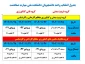 جدول انتخاب واحد نیمسال دوم 1404-1405