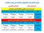 جدول انتخاب واحد نیمسال دوم 1404-1405