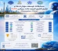 مسابقات توسعه مهارتها و نوآوری فناوری کمربند جاده، بریکس 2026