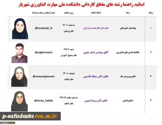 اساتید راهنما مقطع کاردانی رشته کشاورزی