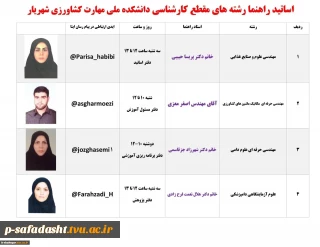 اساتید راهنما مقطع کارشناسی رشته کشاورزی